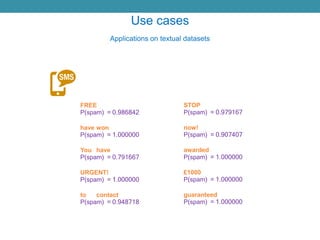 FREE
P(spam) = 0.986842
have won
P(spam) = 1.000000
You have
P(spam) = 0.791667
URGENT!
P(spam) = 1.000000
to contact
P(spam) = 0.948718
STOP
P(spam) = 0.979167
now!
P(spam) = 0.907407
awarded
P(spam) = 1.000000
£1000
P(spam) = 1.000000
guaranteed
P(spam) = 1.000000
Use cases
Applications on textual datasets
 