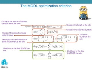 The MODL optimization criterion
Choice of the number of distinct
symbols within the rules
Choice of the length of the rule
Choice of the distinct symbols
within the rule
Choice of the order the symbols
Description of the distribution of
class values INSIDE the rule
The same
OUTSIDE the
rule
Likelihood of the data INSIDE the
rule Likelihood of the data
OUTSIDE the rule
 