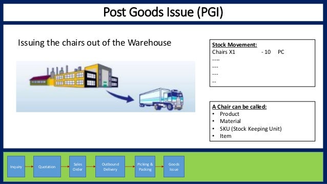 Order To Cash Sap Overview بالعربي