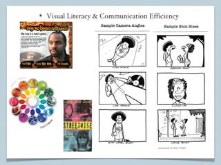 Visual Literacy & Communication Efficiency 