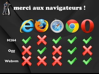 merci aux navigateurs !




H264


 Ogg


Webvm
 