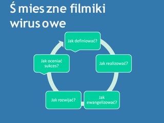 VIDEOADcamp ?mieszne filmiki w marketingu wirusowym Kamil Dmowski