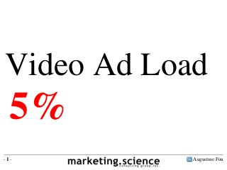 Augustine Fou- 1 -
Video Ad Load
5%
 