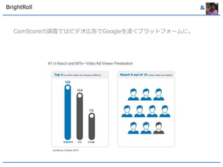BrightRoll & 
ComScoreの調査ではビデオ広告でGoogleを凌ぐプラットフォームに。 
 