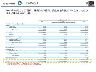 TubeMobul & 
2013年の売上は57億円。純損失が7億円。売上は前年比170％となっており、 
成長加速のための上場。 
※3年間赤字。上場後も続く見通し。 
 
