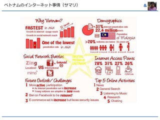 ベトナムのインターネット事情（サマリ） & 
 