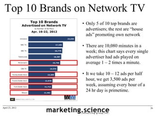 Top 10 Brands on Network TV
                 • Only 5 of 10 top brands are
                   advertisers; the rest are “h...