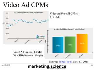 Video Ad CPMs
                                                Video Ad Pre-roll CPMs:
                                    ...