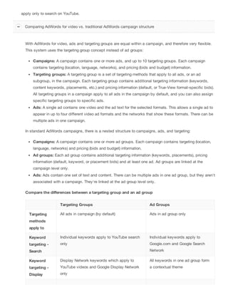 apply only to search on YouTube.
With AdWords for video, ads and targeting groups are equal within a campaign, and therefore very flexible.
This system uses the targeting group concept instead of ad groups:
Campaigns: A campaign contains one or more ads, and up to 10 targeting groups. Each campaign
contains targeting (location, language, networks), and pricing (bids and budget) information.
Targeting groups: A targeting group is a set of targeting methods that apply to all ads, or an ad
subgroup, in the campaign. Each targeting group contains additional targeting information (keywords,
content keywords, placements, etc.) and pricing information (default, or True-View format-specific bids).
All targeting groups in a campaign apply to all ads in the campaign by default, and you can also assign
specific targeting groups to specific ads.
Ads: A single ad contains one video and the ad text for the selected formats. This allows a single ad to
appear in up to four different video ad formats and the networks that show these formats. There can be
multiple ads in one campaign.
In standard AdWords campaigns, there is a nested structure to campaigns, ads, and targeting:
Campaigns: A campaign contains one or more ad groups. Each campaign contains targeting (location,
language, networks) and pricing (bids and budget) information.
Ad groups: Each ad group contains additional targeting information (keywords, placements), pricing
information (default, keyword, or placement bids) and at least one ad. Ad groups are linked at the
campaign level only.
Ads: Ads contain one set of text and content. There can be multiple ads in one ad group, but they aren't
associated with a campaign. They're linked at the ad group level only.
Compare the differences between a targeting group and an ad group
Targeting Groups Ad Groups
Targeting
methods
apply to
All ads in campaign (by default) Ads in ad group only
Keyword
targeting -
Search
Individual keywords apply to YouTube search
only
Individual keywords apply to
Google.com and Google Search
Network
Keyword
targeting -
Display
Display Network keywords which apply to
YouTube videos and Google Display Network
only
All keywords in one ad group form
a contextual theme
Comparing AdWords for video vs. traditional AdWords campaign structure
 