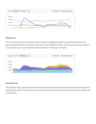 Stacked area
This view shows how data of selected videos, channels or geographies relate to their total and enables you to
easily compare performance and determine trends. Similar to Multi-line charts, the top five line items are selected
by default and you can customize this selection further by choosing up to 25 items.
Interactive map
The interactive maps show where your video is being viewed. Darker areas on the map mean that more people are
watching your video in that location. You can also hover your mouse over countries on the map to see detailed data
for that country.
 