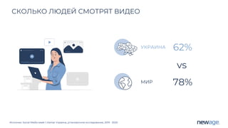 Источник: Social Media week 1, Kantar Украина, установочное исследование, 2019 - 2020
СКОЛЬКО ЛЮДЕЙ СМОТРЯТ ВИДЕО
УКРАИНА
МИР 78%
62%
vs
 
