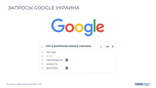 Источник: Google Trends, март 2020 - 2021
ЗАПРОСЫ GOOGLE УКРАИНА
ТОП-5 ЗАПРОСОВ GOOGLE УКРАИНА
погода
переводчик
ютуб
фейсбук
новости
 