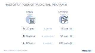 20 раз
54 раза
175 раз
Источник: Kantar Украина, Cmeter, март 2020
ЧАСТОТА ПРОСМОТРА DIGITAL-РЕКЛАМЫ
ВИДЕО
в среднем
БАННЕРЫ
в среднем
в день
в неделю
в месяц
15 раз
59 раз
203 раза
 