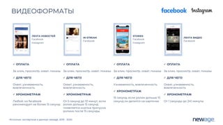 Источник: экспертиза и данные newage. 2019 - 2020
ВИДЕОФОРМАТЫ
ü ОПЛАТА
За клик, просмотр, охват, показы
ü ДЛЯ ЧЕГО
Охват, узнаваемость,
вовлеченность
ü ХРОНОМЕТРАЖ
Любой, но facebook
рекомендует не более 15 секунд
ЛЕНТА НОВОСТЕЙ
Facebook
Instagram
IN-STREAM
Facebook
STORIES
Facebook
Instagram
ЛЕНТА ВИДЕО
Facebook
ü ОПЛАТА
За клик, просмотр, охват, показы
ü ДЛЯ ЧЕГО
Охват, узнаваемость,
вовлеченность
ü ХРОНОМЕТРАЖ
От 5 секунд до 10 минут, если
ролик дольше 15 секунд
появляется кнопка пропуска
ролика после 15 секунды.
ü ОПЛАТА
За клик, просмотр, охват, показы
ü ДЛЯ ЧЕГО
Узнаваемость, вовлеченность
ü ХРОНОМЕТРАЖ
15 секунд, если ролик дольше 15
секунд он делится на карточки
ü ОПЛАТА
За клик, просмотр, охват, показы
ü ДЛЯ ЧЕГО
Охват, узнаваемость,
вовлеченность
ü ХРОНОМЕТРАЖ
От 1 секунды до 241 минуты
 