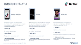 Источник: экспертиза и данные newage. 2019 - 2020
ВИДЕОФОРМАТЫ
Появляется сразу после открытия
приложения, то есть сразу после входа
пользователь видит полноэкранное
спонсируемое видео.
ü ОПЛАТА
За показы, транзакцию
ü ДЛЯ ЧЕГО
Продвижение, узнаваемость
ü ХРОНОМЕТРАЖ
До 60 секунд, но рекомендуем не более
10 секунд
BRANDED TAKEOVER TOPVIEW IN-FEED ADS
Очень похож на рекламу Brand Takeover.
Но если тейковеры видны сразу после
запуска приложения, то TopView —
через 5 секунд после открытия.
ü ОПЛАТА
За показы, транзакцию
ü ДЛЯ ЧЕГО
Продвижение, узнаваемость
ü ХРОНОМЕТРАЖ
До 60 секунд, но рекомендуем не более
10 секунд
Появляется, когда пользователь
прокручивает раздел «Для вас» на
главной странице TikTok.
ü ОПЛАТА
За показы, транзакцию
ü ДЛЯ ЧЕГО
Вовлечение пользователя, узнаваемость
ü ХРОНОМЕТРАЖ
До 60 секунд, но рекомендуем не более
10 секунд
 