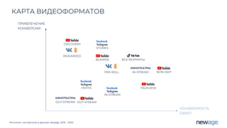 Источник: экспертиза и данные newage. 2019 - 2020
КАРТА ВИДЕОФОРМАТОВ
ПРИВЛЕЧЕНИЕ
КОНВЕРСИИ
УЗНАВАЕМОСТЬ
ОХВАТ
STORIES
ЛЕНТА
IN-STREAM
ВСЕ ФОРМАТЫ
NON-SKIP
TRUEVIEW
OUT-STREAM
BUMPER
DISCOVERY
КИНОТЕАТРЫ
OUT-STREAM
КИНОТЕАТРЫ
IN-STREAM
PRE-ROLL
REWARDED
 