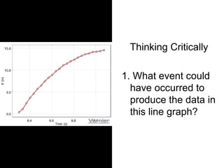 Thinking Critically

1. What event could
  have occurred to
  produce the data in
  this line graph?
 