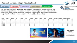 14
Approach and Methodology
• Datasets
• Approach
• Project Process Flow
Approach and Methodology – Warning Model
Object Detection Pose Estimation Emotion DetectionFacial Recognition Warning Model
The team leverage custom Tensorflow DNN model for identification of warning instances. The
model takes inputs from all 4 models and predicts the final warning score based on the same (0
being normal scene and 100 being highly vulnerable). The model has been trained on self-labeled
images from Indian TV show based on crime incidences ("Saavdhaan India").
Hand Labelled
Dataset
(based on images
extracted
from movie scenes)
 
