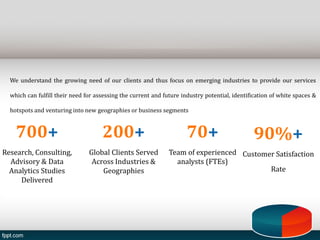 We understand the growing need of our clients and thus focus on emerging industries to provide our services
which can fulfill their need for assessing the current and future industry potential, identification of white spaces &
hotspots and venturing into new geographies or business segments
700+
Research, Consulting,
Advisory & Data
Analytics Studies
Delivered
200+
Global Clients Served
Across Industries &
Geographies
70+
Team of experienced
analysts (FTEs)
90%+
Customer Satisfaction
Rate
 