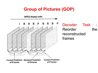 Group of Pictures (GOP)
Decoder Task :
Reorder the
reconstructed
frames
 