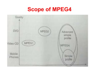 Scope of MPEG4
 