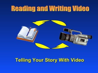 [object Object],Reading and Writing Video 