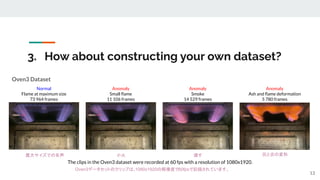 3. How about constructing your own dataset?
13
Normal
Flame at maximum size
73 964 frames
Anomaly
Small ﬂame
11 106 frames
Anomaly
Smoke
14 529 frames
Anomaly
Ash and ﬂame deformation
5 780 frames
Oven3 Dataset
The clips in the Oven3 dataset were recorded at 60 fps with a resolution of 1080x1920.
最大サイズでの名声 小火 燻す 灰と炎の変形
Oven3データセットのクリップは、
1080x1920の解像度で60fpsで記録されています。
 