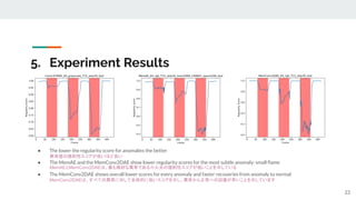 22
5. Experiment Results
● The lower the regularity score for anomalies the better
● The MemAE and the MemConv2DAE show lower regularity scores for the most subtle anomaly: small ﬂame
● The MemConv2DAE shows overall lower scores for every anomaly and faster recoveries from anomaly to normal
異常値の規則性スコアが低いほど良い
MemAEとMemConv2DAEは、最も微妙な異常である小火炎の規則性スコアが低いことを示している
MemConv2DAEは、すべての異常に対して全体的に低いスコアを示し、異常から正常への回復が早いことを示しています
 