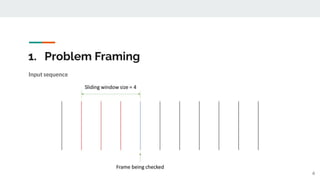 1. Problem Framing
Input sequence
6
 