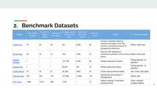 2. Benchmark Datasets
Dataset
Total number
of videos
Number of
training
videos
Number of
test videos
Average number
of frames per
video
Number of
anomalous
frames
Abnormal
events
Scenes Anomaly examples
UCSD Ped1 70 34 36 201 4,005 40
Groups of people walking
towards and away from the
camera, and some amount of
perspective distortion.
Bikers, small carts
UCSD Ped2 28 16 12 163 1,636 12
Scenes with pedestrian
movement parallel to the camera
plane.
Bikers, small carts
Subway
Entrance
1 -- -- 121,749 2,400 66 People entering the subway
Wrong direction, no
payment
Subway Exit 1 -- -- 64,901 720 19 People exiting the subway
Wrong direction, no
payment
CUHK Avenue 37 16 21 30, 652 3,820 47 CHUK campus avenue videos Run, throw, new object
Shanghai Tech 437 330 107 317,398 17,090 130
Scenes from the campus of
ShanghaiTech
Bikers, cars
UCF Crime 1,900 1,610 290 7,247 -- 13
Videos covering 13 real-world
anomaly events
Arson, accident,
burglary, fighting
9
 