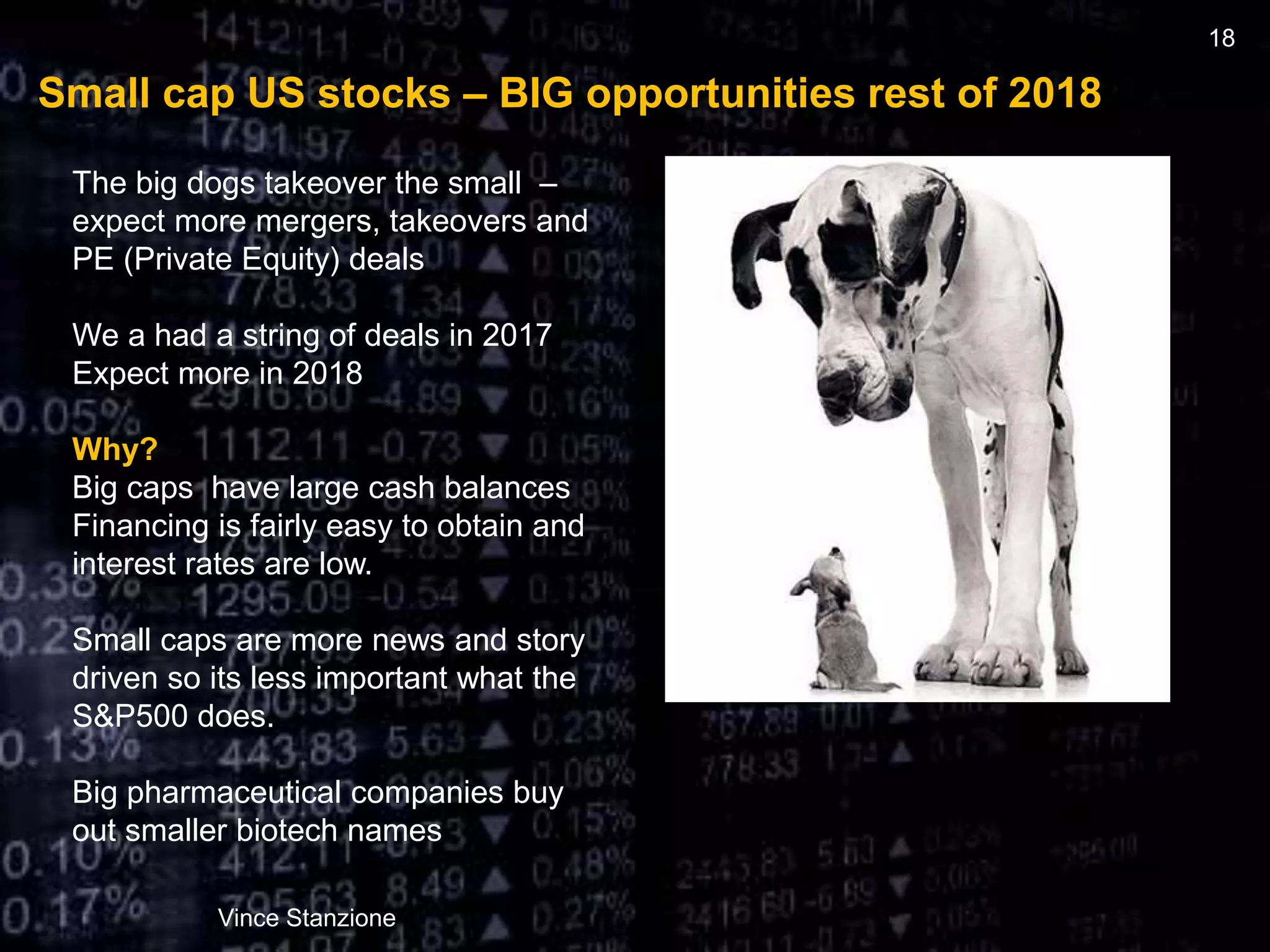 Small cap US stocks – BIG opportunities rest of 2018
Vince Stanzione
18
The big dogs takeover the small –
expect more mergers, takeovers and
PE (Private Equity) deals
We a had a string of deals in 2017
Expect more in 2018
Why?
Big caps have large cash balances
Financing is fairly easy to obtain and
interest rates are low.
Small caps are more news and story
driven so its less important what the
S&P500 does.
Big pharmaceutical companies buy
out smaller biotech names
 