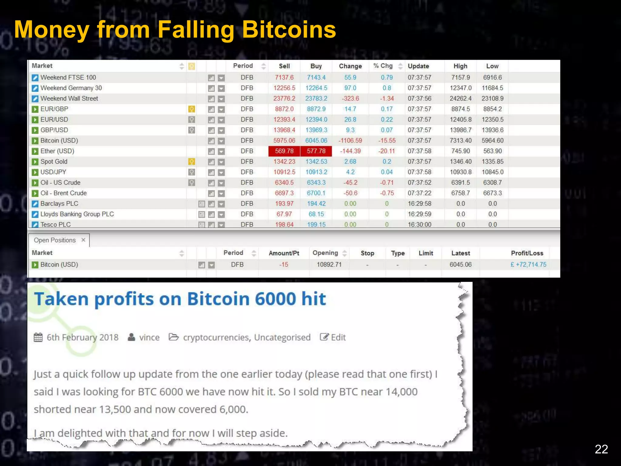 Money from Falling Bitcoins
22
 