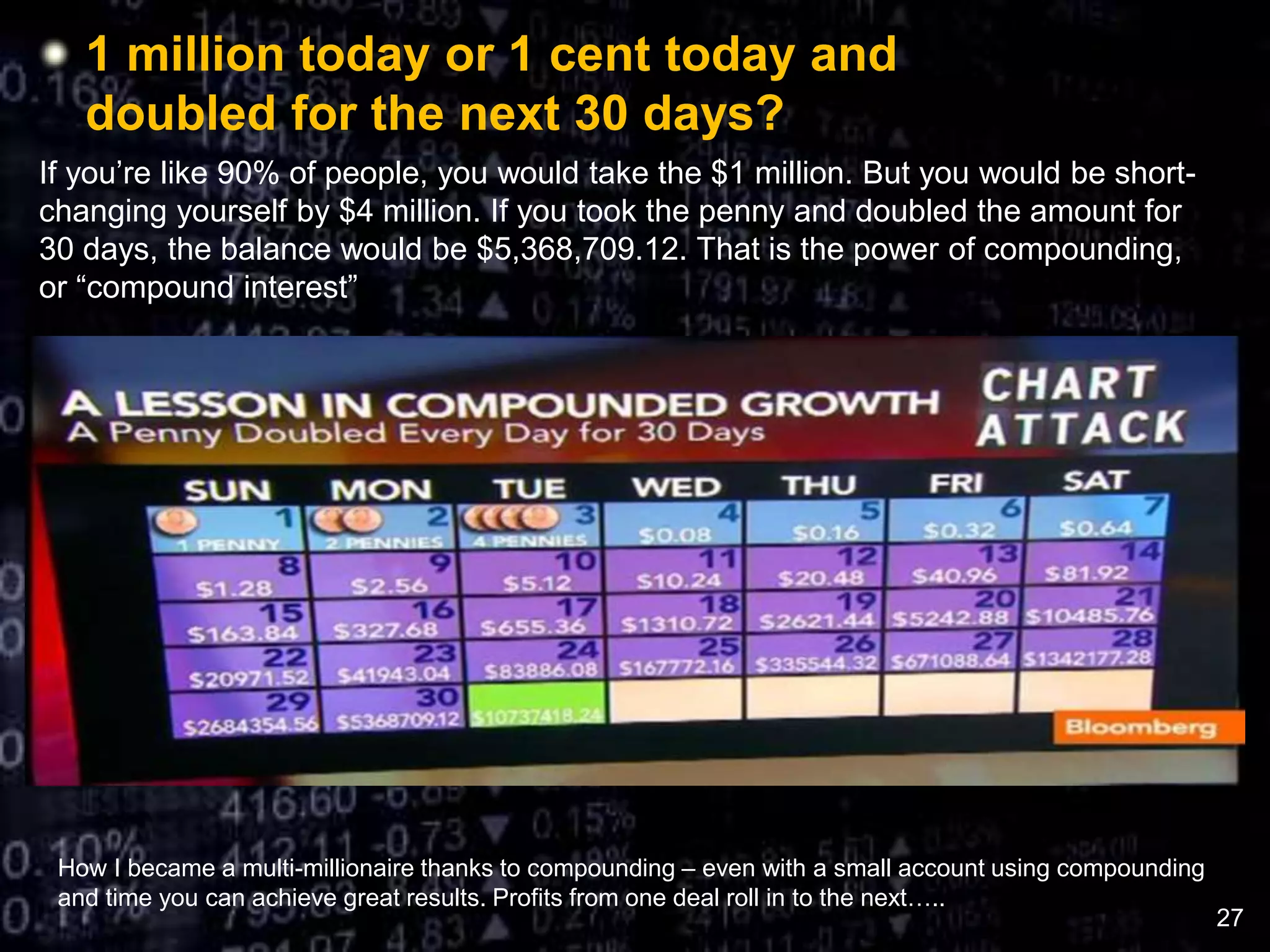 How I became a multi-millionaire thanks to compounding – even with a small account using compounding
and time you can achieve great results. Profits from one deal roll in to the next…..
27
1 million today or 1 cent today and
doubled for the next 30 days?
If you’re like 90% of people, you would take the $1 million. But you would be short-
changing yourself by $4 million. If you took the penny and doubled the amount for
30 days, the balance would be $5,368,709.12. That is the power of compounding,
or “compound interest”
 