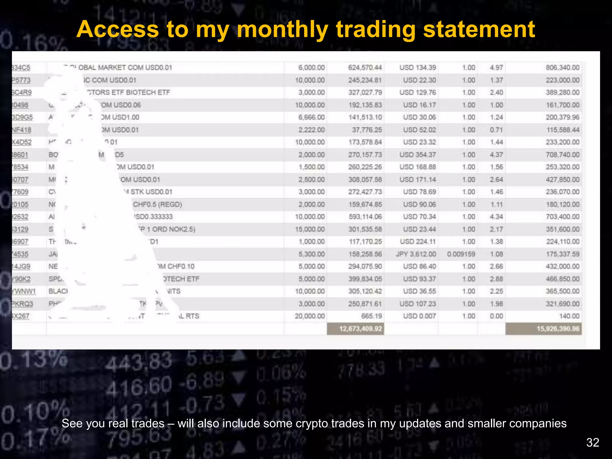 Access to my monthly trading statement
See you real trades – will also include some crypto trades in my updates and smaller companies
32
 