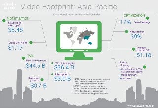 Video Footprint: Asia Pacific