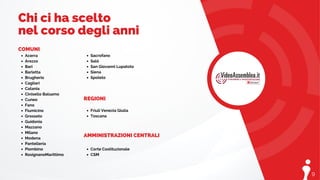 7
4
7
Chi ci ha scelto
nel corso degli anni
Acerra
Arezzo
Bari
Barletta
Brugherio
Cagliari
Catania
Cinisello Balsamo
Cuneo
Fano
Fiumicino
Grosseto
Guidonia
Mazzano
Milano
Modena
Pantelleria
Piombino
RosignanoMarittimo
COMUNI
Corte Costituzionale
CSM
AMMINISTRAZIONI CENTRALI
7
9
Friuli Venezia Giulia
Toscana
REGIONI
Sacrofano
Salò
San Giovanni Lupatoto
Siena
Spoleto
 