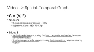 •
•
•
•
•
•
[19] Kipf, T.N., Welling, M.: Semi-supervised classication with graph convolutional networks. In:
Internationa...