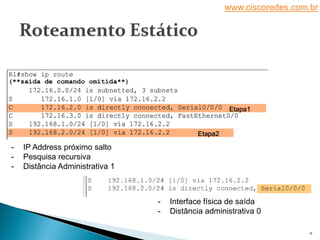 www.ciscoredes.com.br
11
- IP Address próximo salto
- Pesquisa recursiva
- Distância Administrativa 1
- Interface física de saída
- Distância administrativa 0
 
