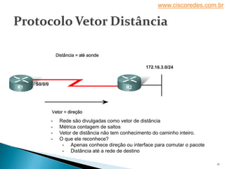 www.ciscoredes.com.br
17
- Rede são divulgadas como vetor de distância
- Métrica contagem de saltos
- Vetor de distância não tem conhecimento do caminho inteiro.
- O que ele reconhece?
- Apenas conhece direção ou interface para comutar o pacote
- Distância até a rede de destino
 