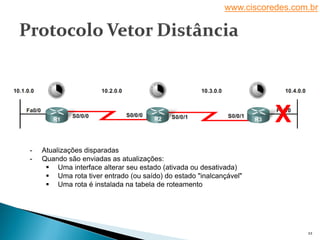 www.ciscoredes.com.br
22
- Atualizações disparadas
- Quando são enviadas as atualizações:
 Uma interface alterar seu estado (ativada ou desativada)
 Uma rota tiver entrado (ou saído) do estado "inalcançável"
 Uma rota é instalada na tabela de roteamento
 