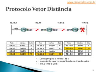 www.ciscoredes.com.br
23
- Contagem para o infinito ( 16 )
- Inserção do valor com quantidade máxima de saltos
- TTL ( Time to Live )
 