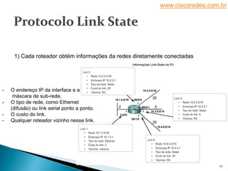 www.ciscoredes.com.br
27
- O endereço IP da interface e a
máscara de sub-rede.
- O tipo de rede, como Ethernet
(difusão) ou link serial ponto a ponto.
- O custo do link.
- Qualquer roteador vizinho nesse link.
1) Cada roteador obtém informações da redes diretamente conectadas
 