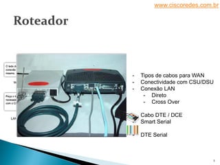 www.ciscoredes.com.br
3
- Tipos de cabos para WAN
- Conectividade com CSU/DSU
- Conexão LAN
- Direto
- Cross Over
- Cabo DTE / DCE
- Smart Serial
- DTE Serial
 