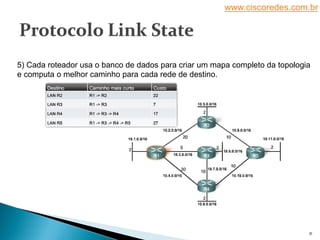 www.ciscoredes.com.br
31
5) Cada roteador usa o banco de dados para criar um mapa completo da topologia
e computa o melhor caminho para cada rede de destino.
 