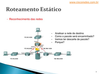 www.ciscoredes.com.br
8
- Analisar a rede de destino
- Como o pacote será encaminhado?
- Iremos ter descarte de pacote?
- Porque?
- Reconhecimento das redes
 
