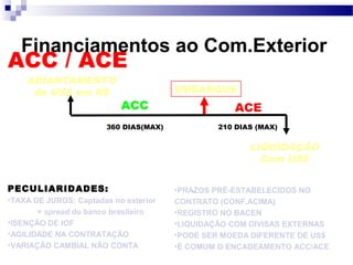 Financiamentos ao Com.Exterior
ACC
EMBARQUE
360 DIAS(MAX) 210 DIAS (MAX)
ACC / ACE
ADIANTAMENTO
de US$ em R$
ACE
LIQUIDAÇÃO
Com US$
PECULIARIDADES:
•TAXA DE JUROS: Captadas no exterior
+ spread do banco brasileiro
•ISENÇÃO DE IOF
•AGILIDADE NA CONTRATAÇÃO
•VARIAÇÃO CAMBIAL NÃO CONTA
•PRAZOS PRÉ-ESTABELECIDOS NO
CONTRATO (CONF.ACIMA)
•REGISTRO NO BACEN
•LIQUIDAÇÃO COM DIVISAS EXTERNAS
•PODE SER MOEDA DIFERENTE DE US$
•É COMUM O ENCADEAMENTO ACC/ACE
 