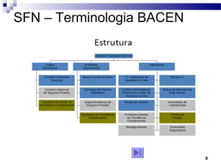 5
SFN – Terminologia BACEN
 