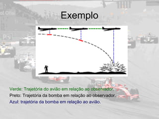 Exemplo
Verde: Trajetória do avião em relação ao observador.
Preto: Trajetória da bomba em relação ao observador.
Azul: trajetória da bomba em relação ao avião.
 