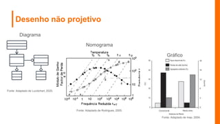 Desenho não projetivo
Diagrama
Nomograma
Gráfico
Fonte: Adaptado de Lucidchart, 2020.
Fonte: Adaptado de Rodrigues, 2005.
Fonte: Adaptado de Inep, 2004.
 