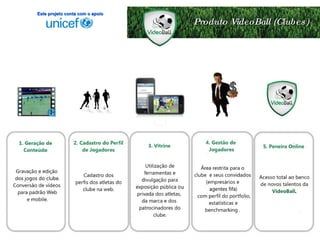 Produto VideoBall (Clubes) Este projeto conta com o apoio 